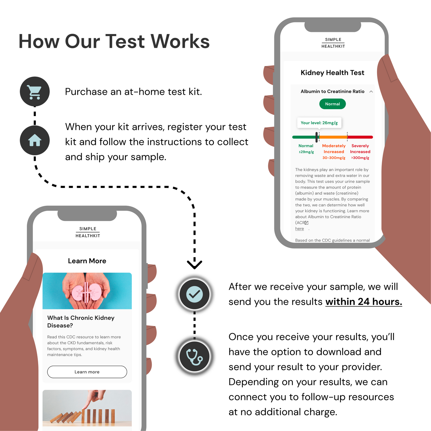 Kidney Health Test