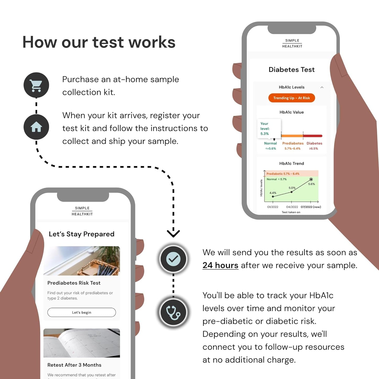 Diabetes Test (HbA1c)