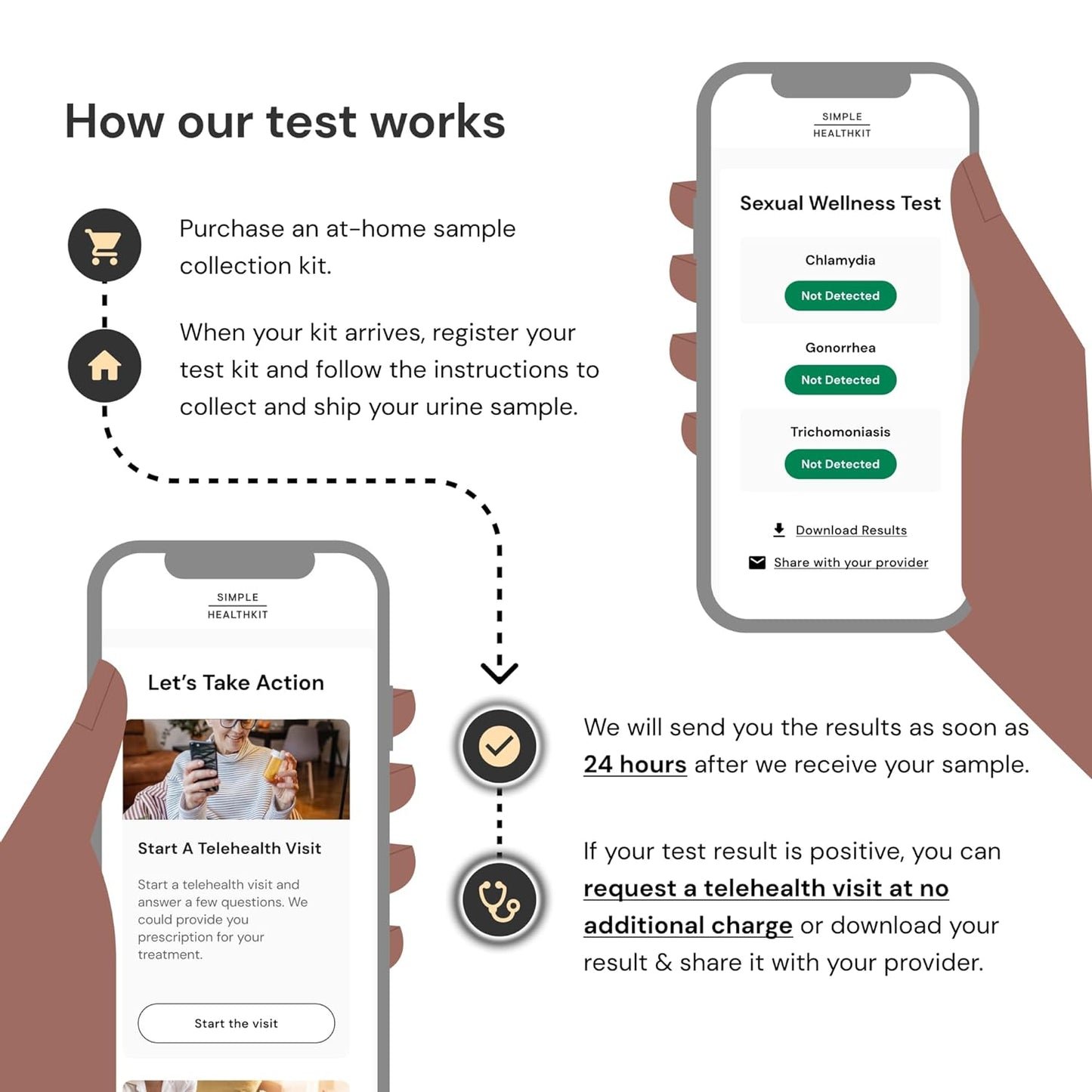 At-home 5-panel STD Test
