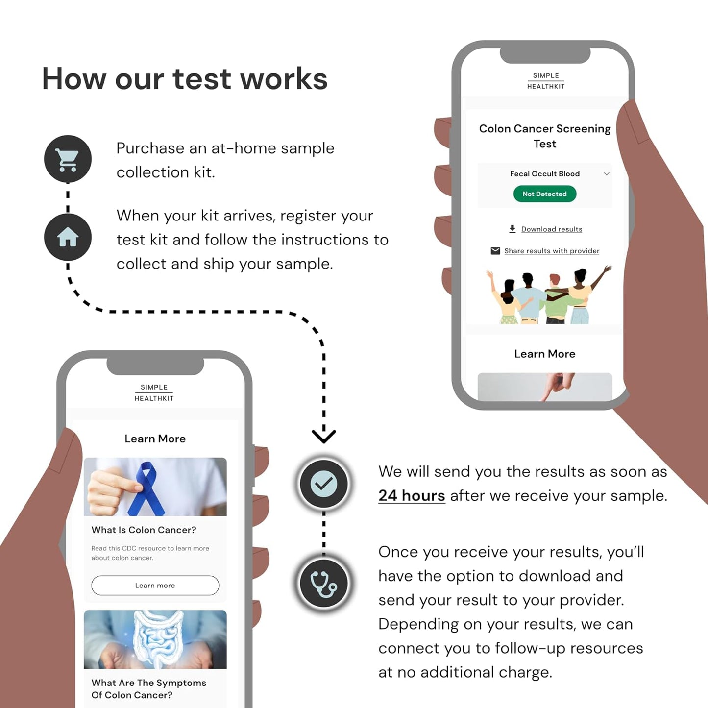 Colon Health Test