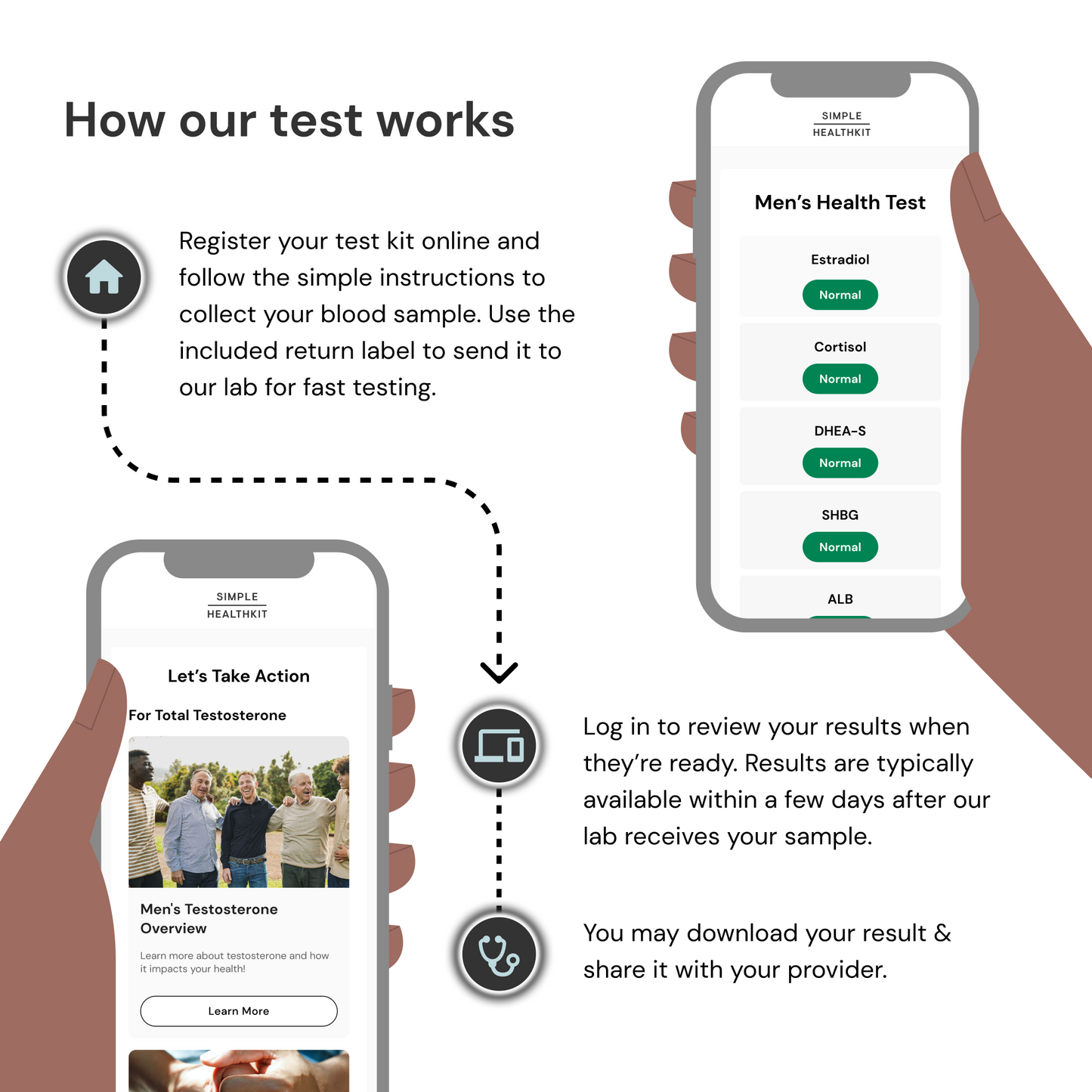 Men's Health Test