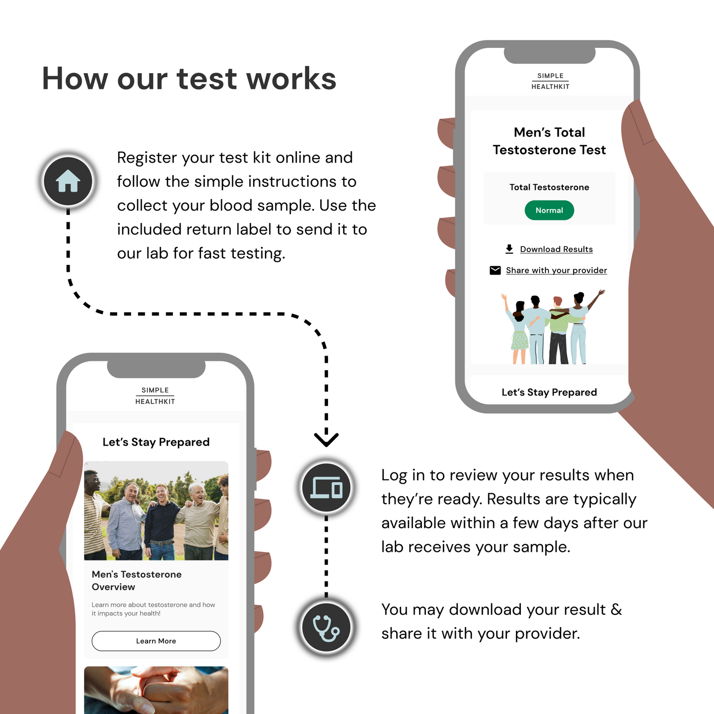 Men's Total Testosterone Test