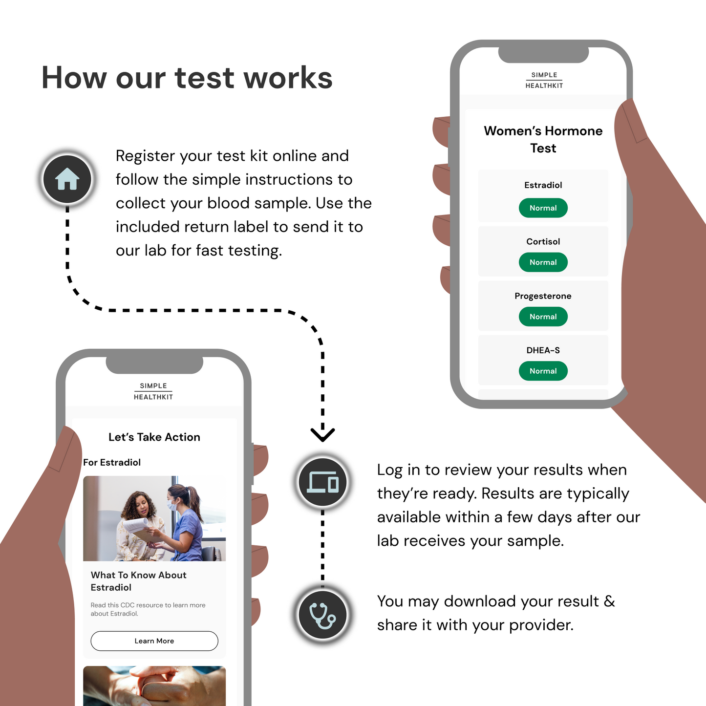 Women's Hormone Test