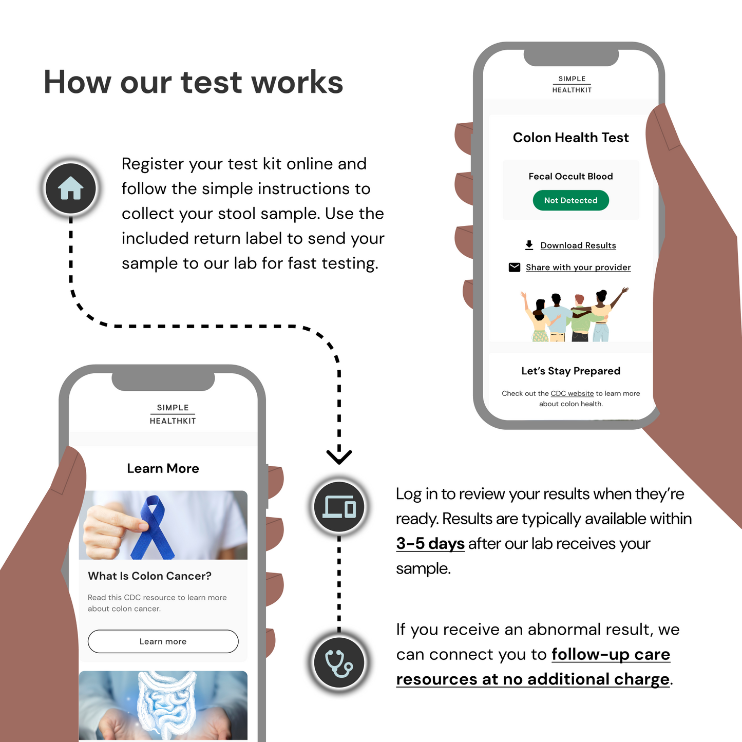 Colon Health Test