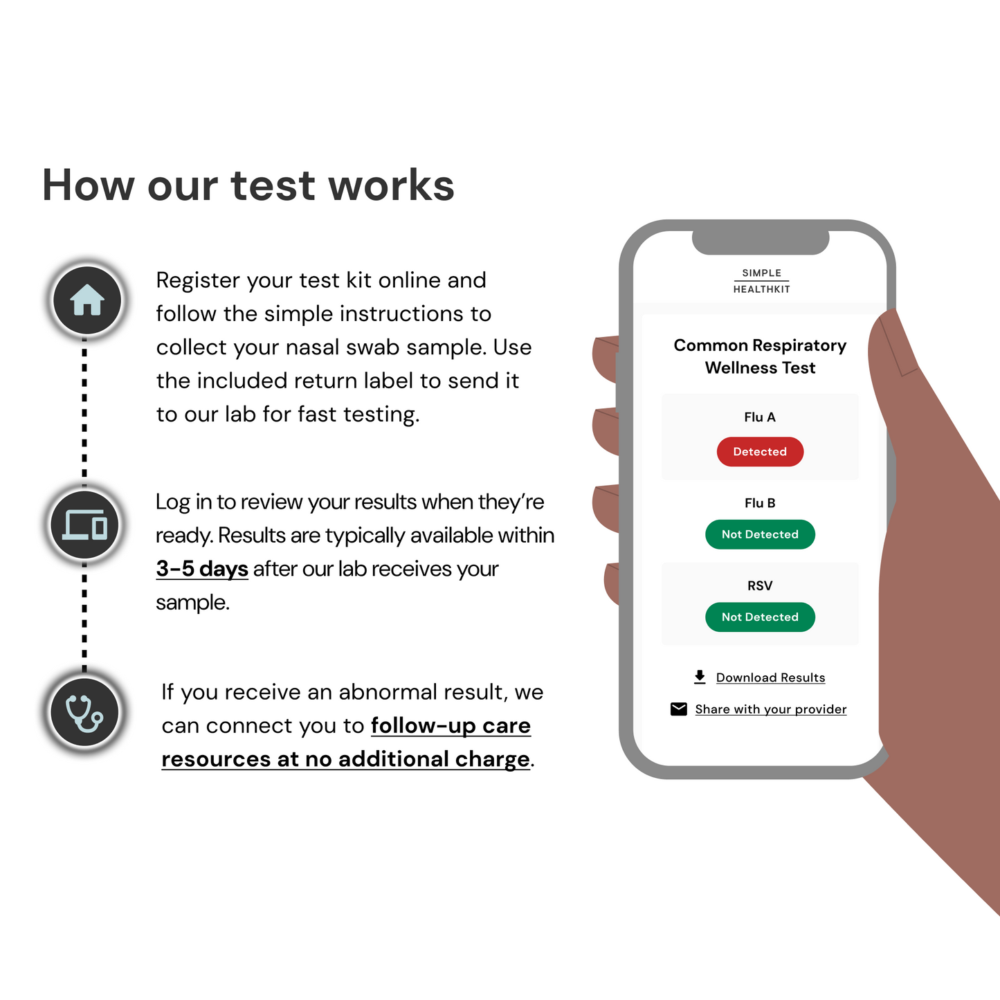 Common Respiratory Wellness Test