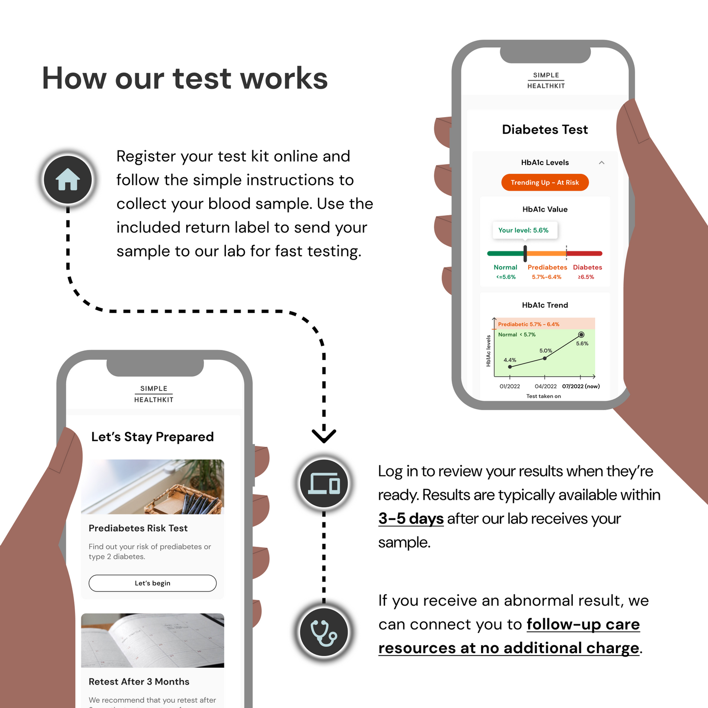 Diabetes Test (HbA1c)