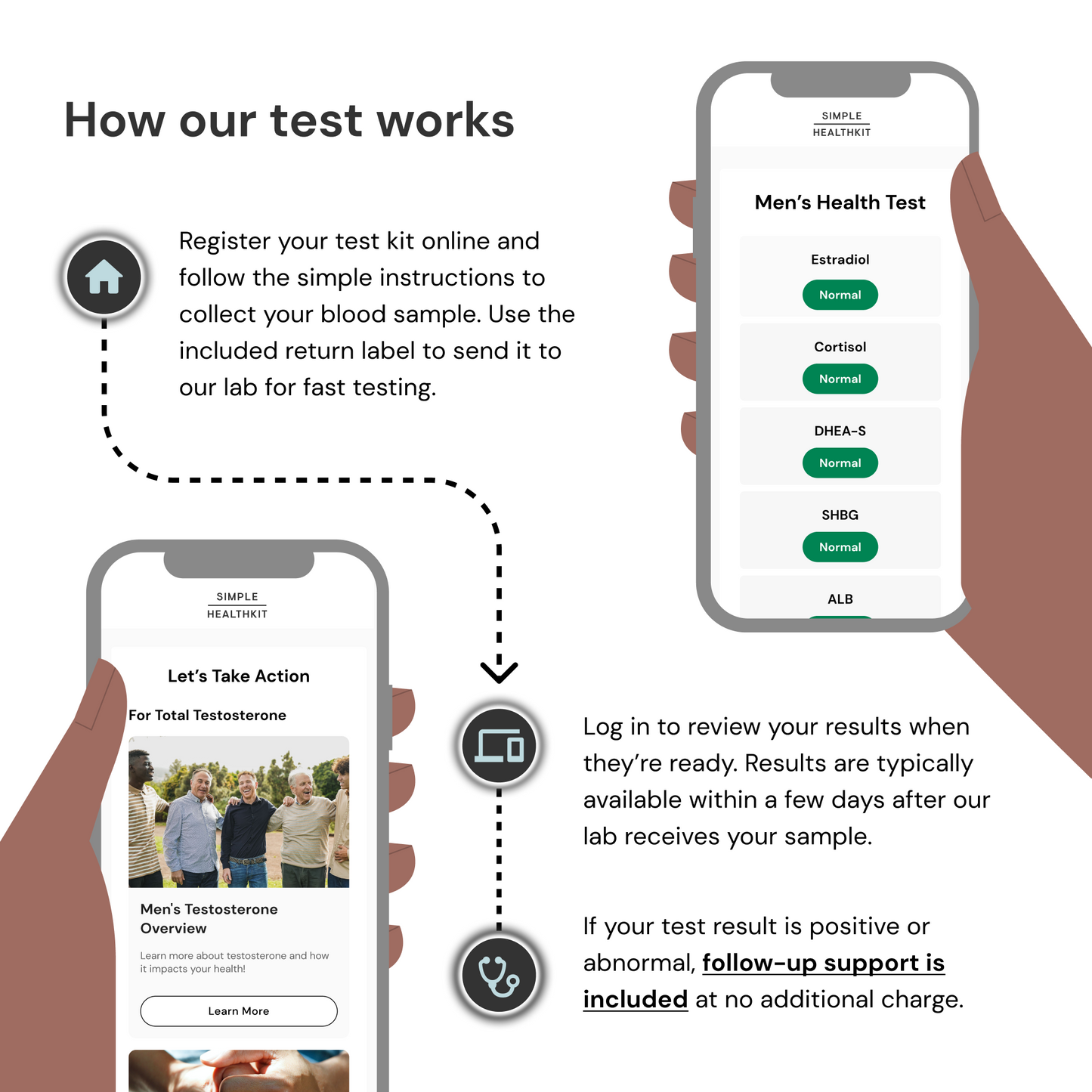 Men's Health Test