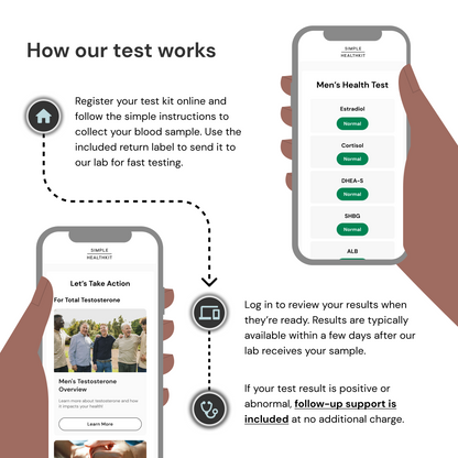 Men's Health Test