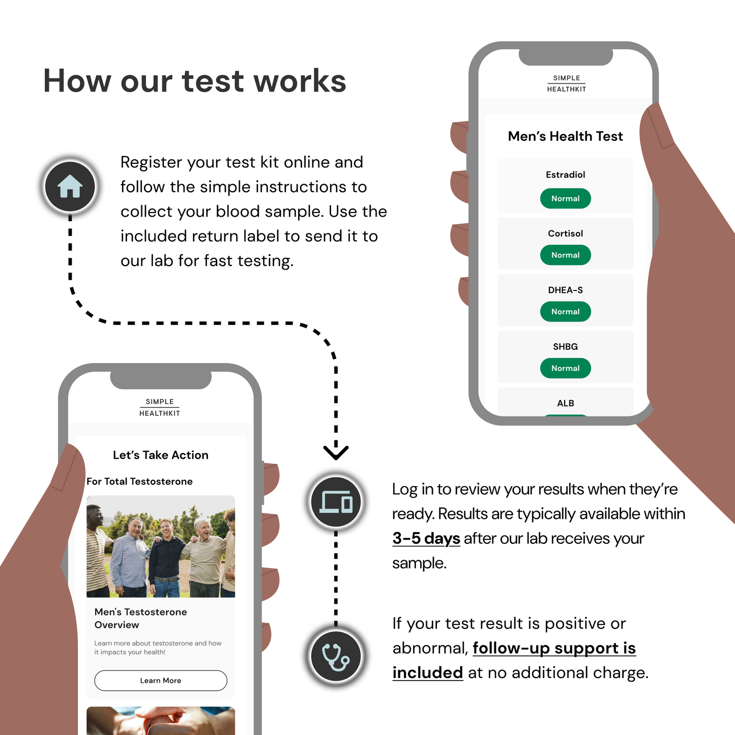 Men's Health Test