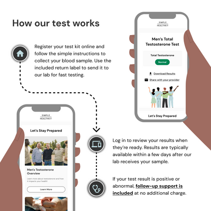 Men's Total Testosterone Test