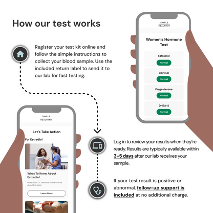 Women's Hormone Test